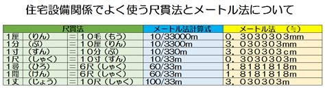 尺法|尺貫法の単位：寸・尺・間・里 の長さを徹底解説